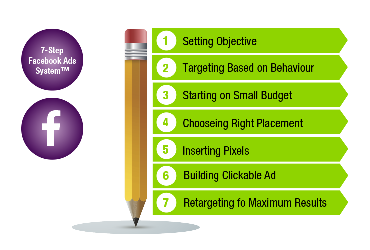 facebook-ads-7stops.png